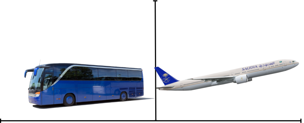 Transportasi paket umroh plus thoif