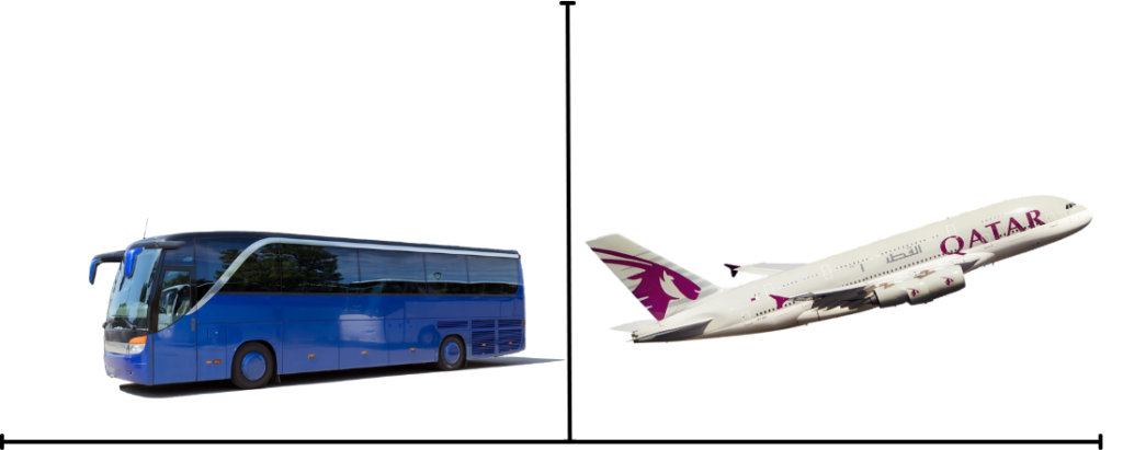 transportasi paket umroh plus qatar